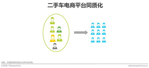 2018中國(guó)二手車電子商務(wù)行業(yè)研究報(bào)告 模式演進(jìn)、服務(wù)賦能與未來(lái)趨勢(shì)